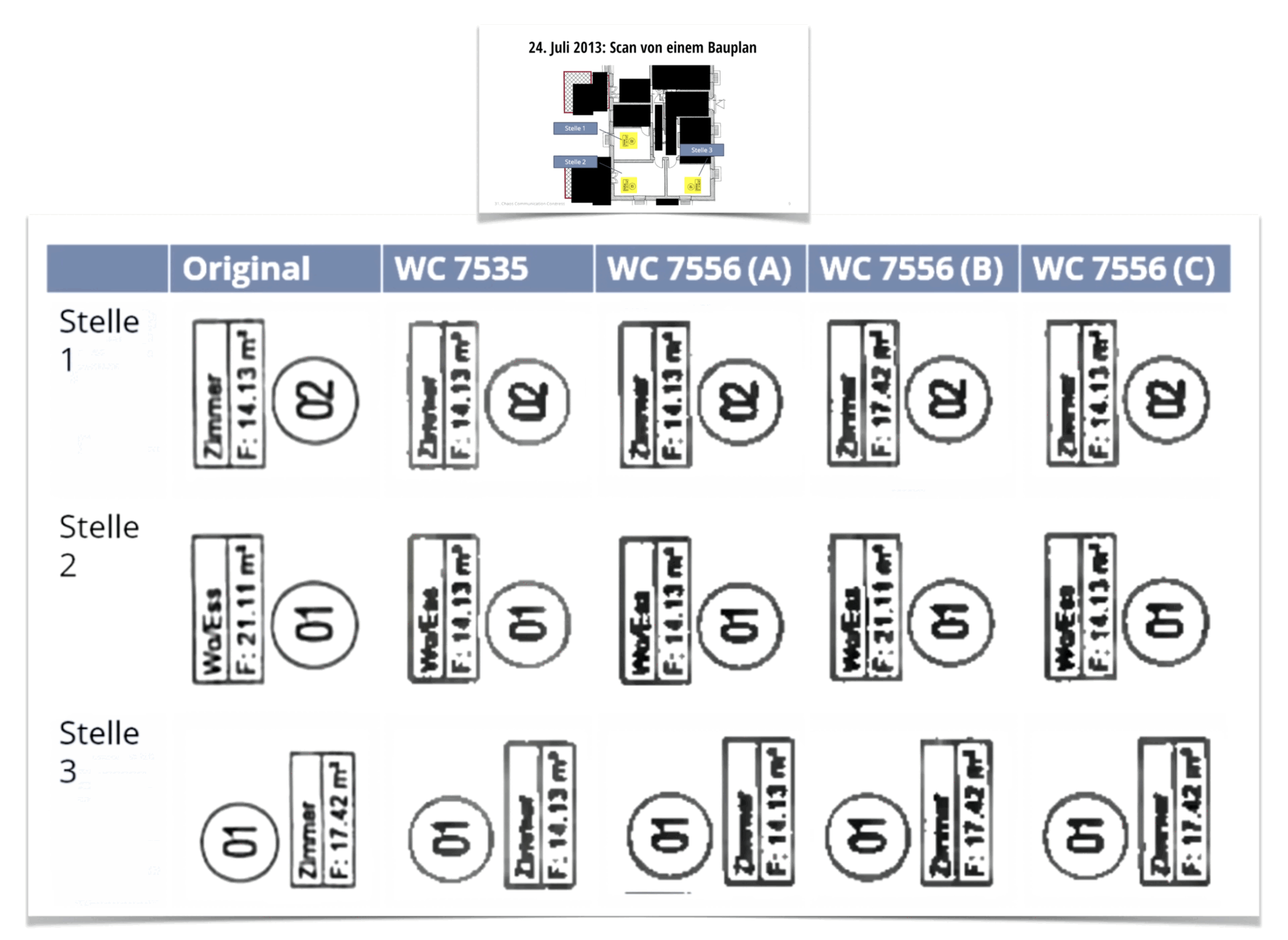 First column shows the original document, and the rest of the columns show the copied documents by different photocopiers.