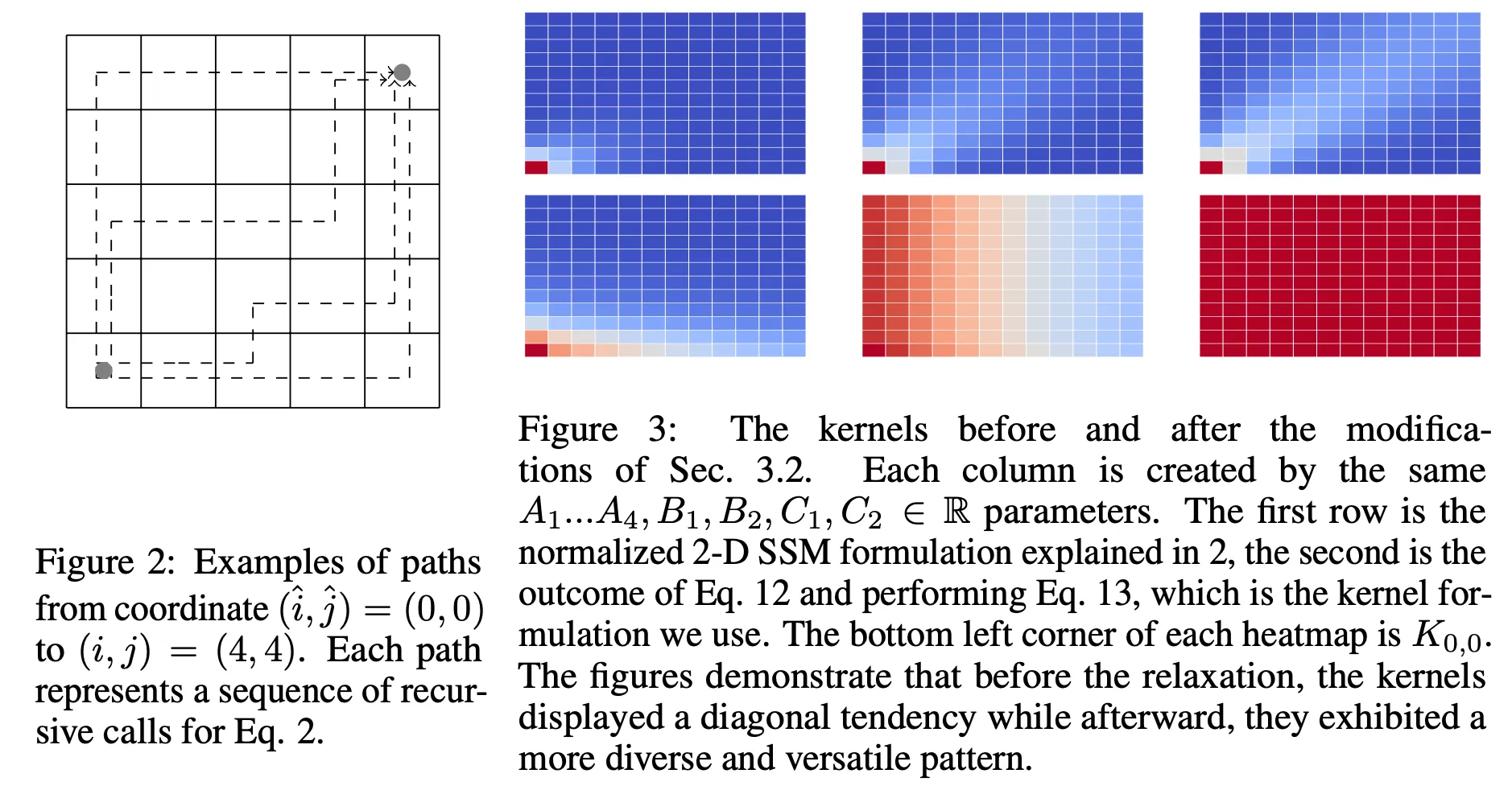 A 2-dimensional state space layer... (ICLR 2024)