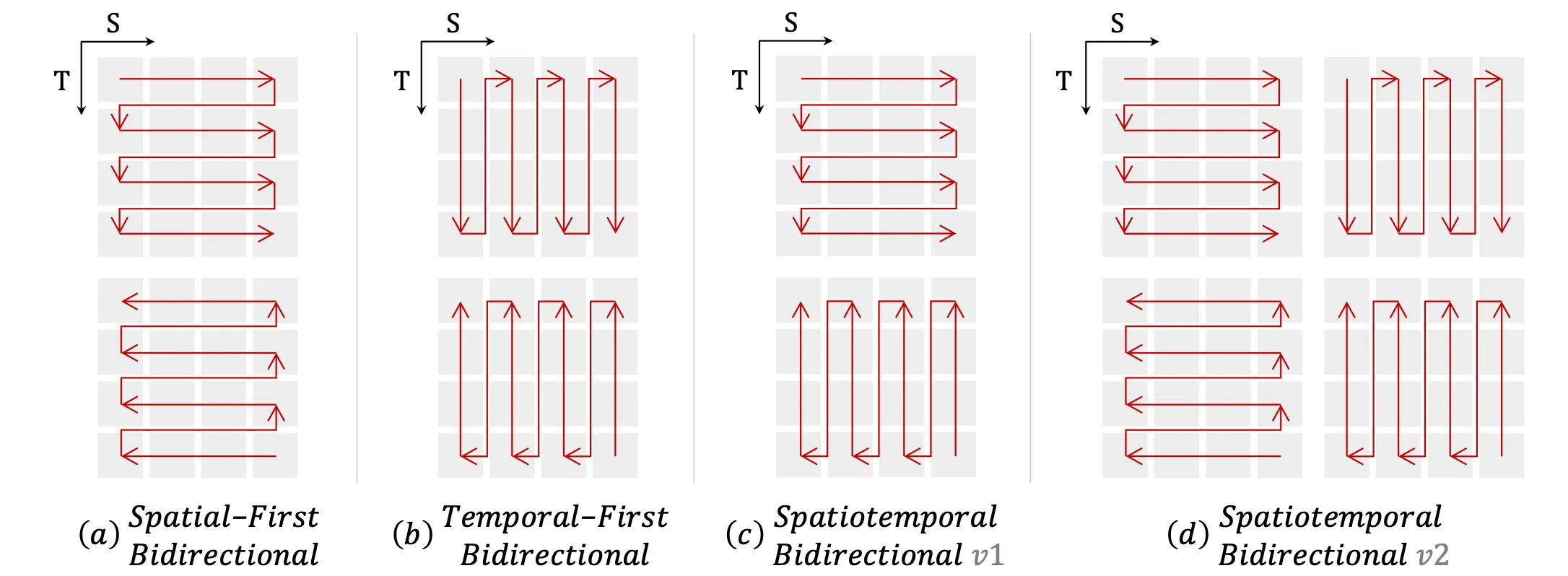 which in fact, is a result of tedious explorations.