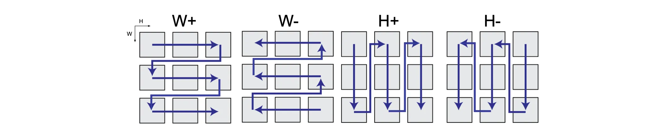 Similar approach as Zigma.