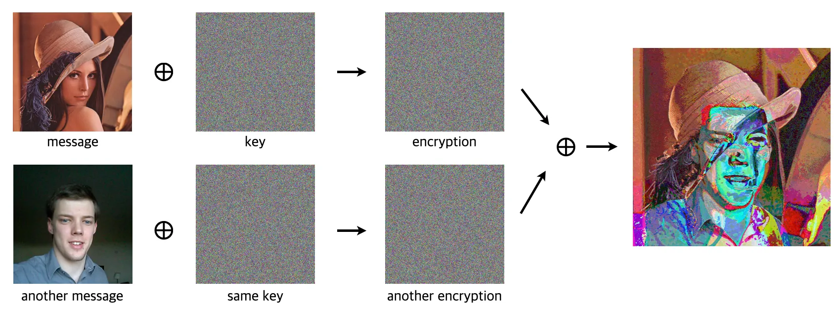 Source: James Stanley